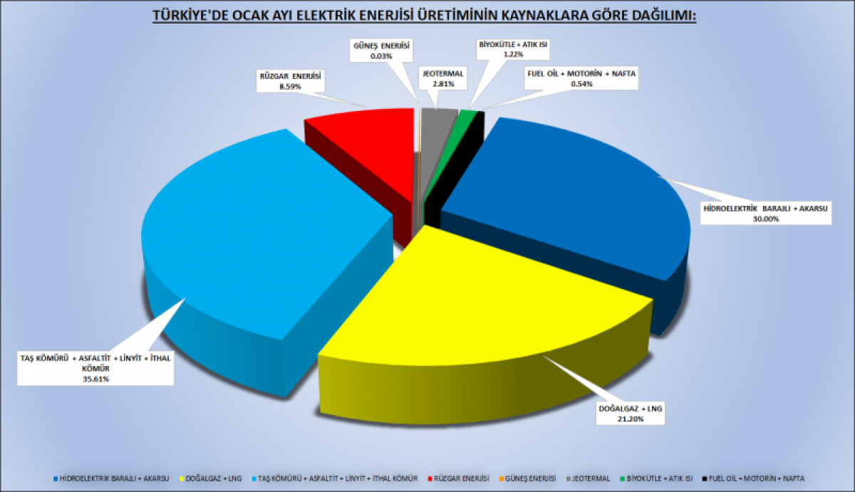 What is The Statistics of Solar Power Consumption?